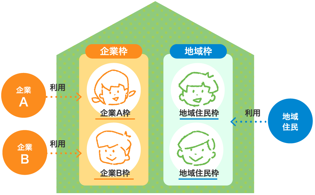 提携企業のメリット 図