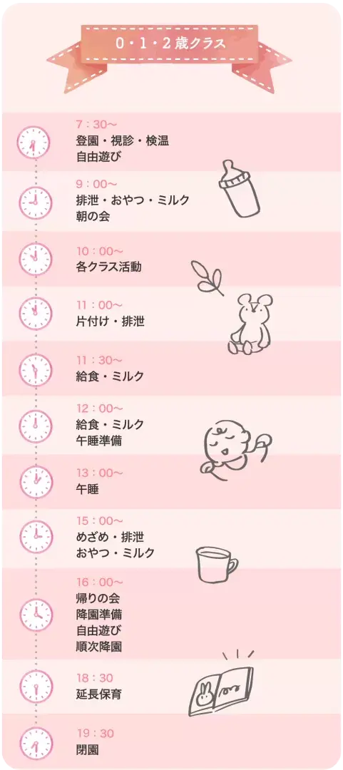 1日の流れ 0・1・2歳クラス