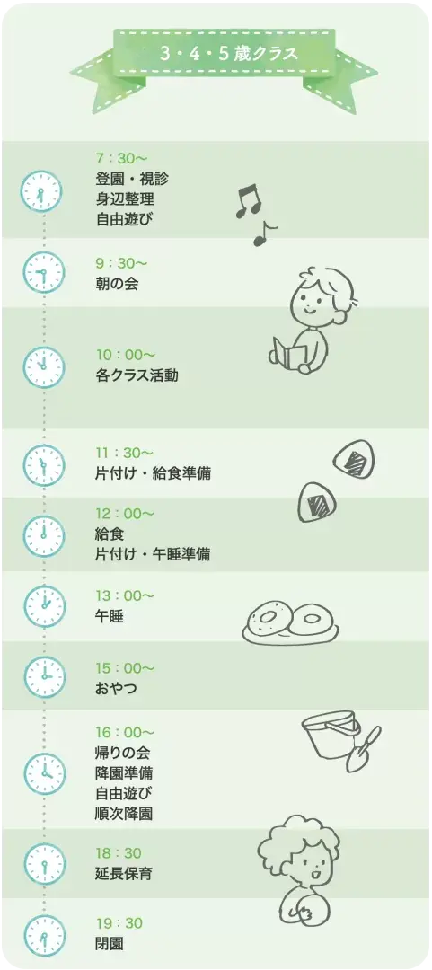 1日の流れ 3・4・5歳クラス