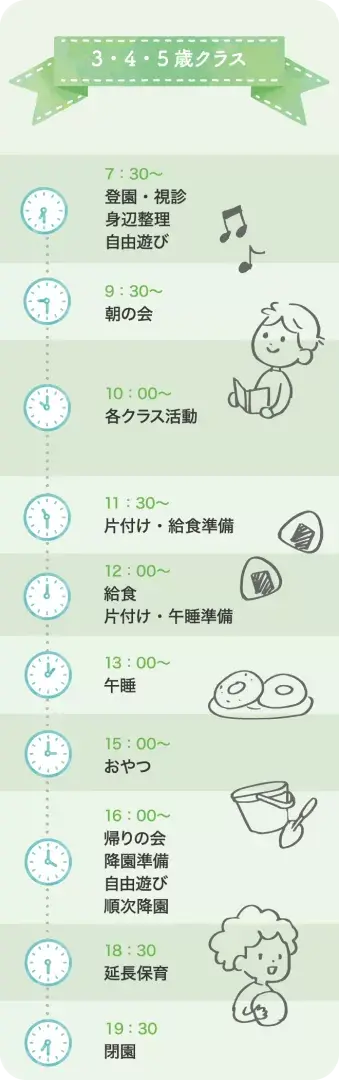 1日の流れ 3・4・5歳クラス